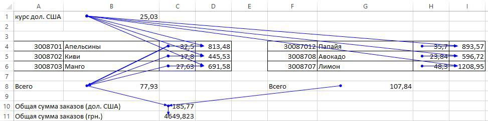 вычисление в excel, связанные ячейки, курсы  Excel 2016, эффективная работа excel, курсы  Excel 2013