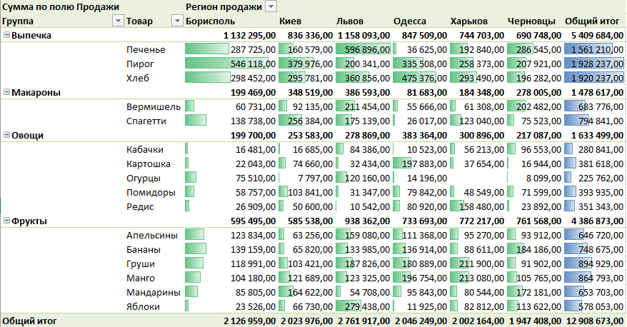сводные таблицы excel, сводные таблицы Excel 2013, курсы  Excel 2010, сводные таблицы в excel 2013, курсы  Excel 2013