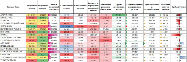 условное форматирование excel, курсы  Excel 2016, эффективная работа excel, курсы  Excel 2013