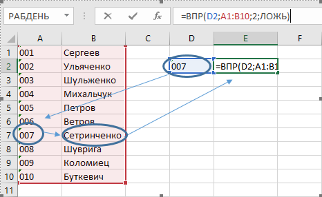 впр excel, функция впр Excel 2013, курсы  Excel 2016, функция впр в excel 2013, курсы  Excel 2019